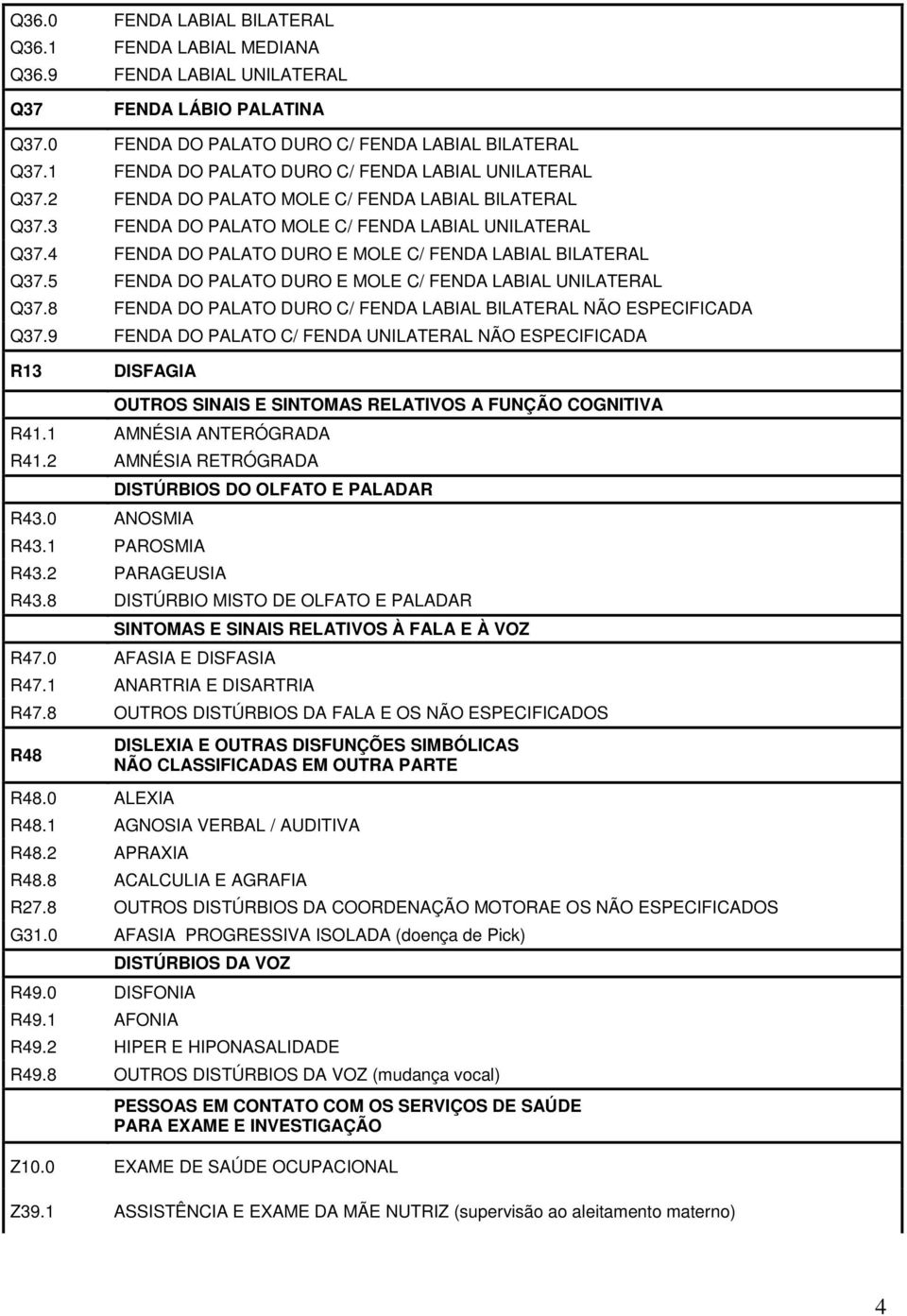 4 FENDA DO PALATO DURO E MOLE C/ FENDA LABIAL BILATERAL Q37.5 FENDA DO PALATO DURO E MOLE C/ FENDA LABIAL UNILATERAL Q37.8 FENDA DO PALATO DURO C/ FENDA LABIAL BILATERAL NÃO ESPECIFICADA Q37.