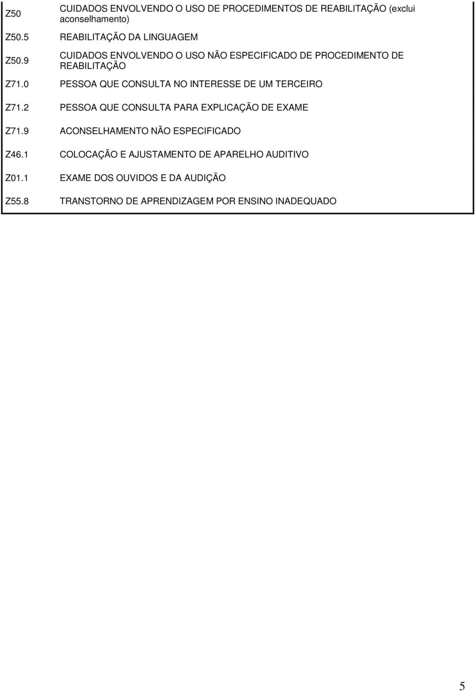 0 PESSOA QUE CONSULTA NO INTERESSE DE UM TERCEIRO Z71.2 PESSOA QUE CONSULTA PARA EXPLICAÇÃO DE EXAME Z71.