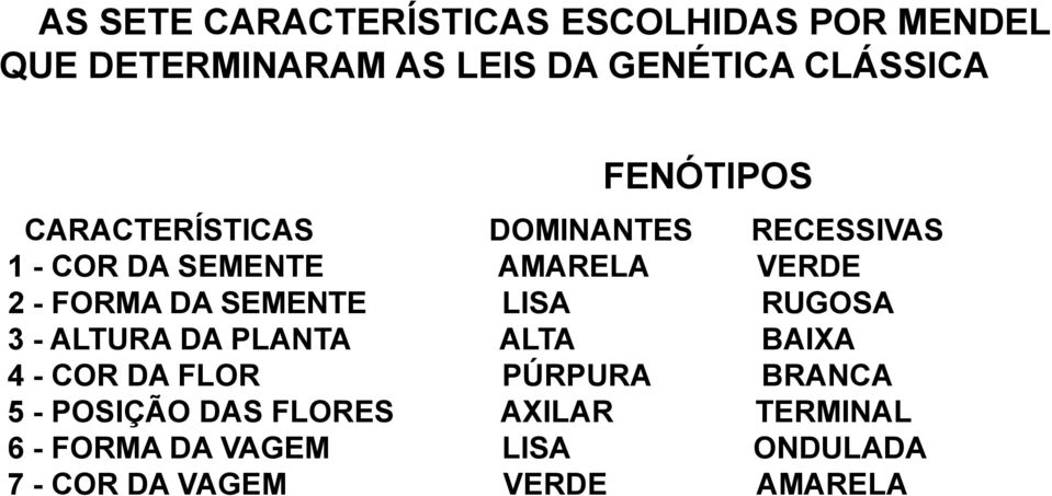 DA SEMENTE LISA RUGOSA 3 - ALTURA DA PLANTA ALTA BAIXA 4 - COR DA FLOR PÚRPURA BRANCA 5 -