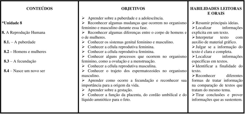 Conhecer os sistemas genital feminino e masculino. Conhecer a célula reprodutiva feminina. Conhecer a célula reprodutiva feminina. Conhecer alguns processos que ocorrem no organismo feminino, como a ovulação e a menstruação.