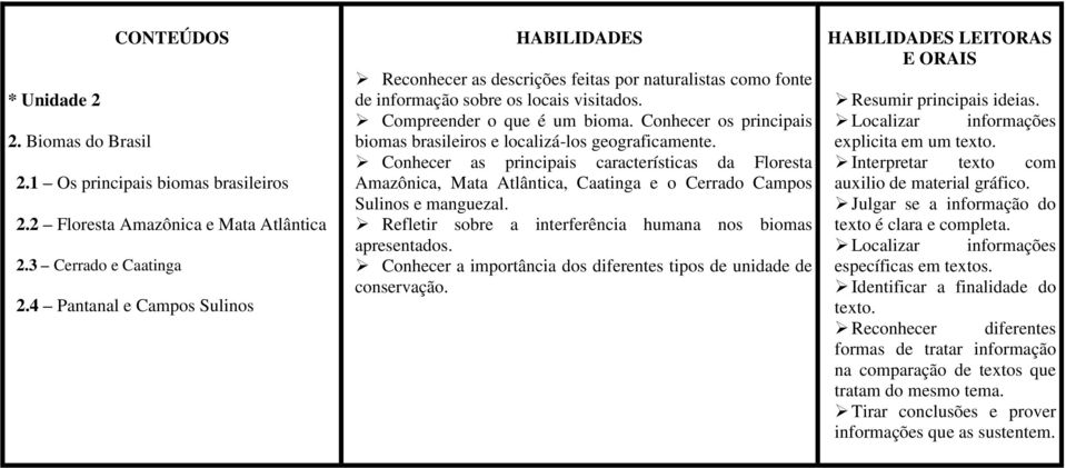 Compreender o que é um bioma. Conhecer os principais biomas brasileiros e localizá-los geograficamente.