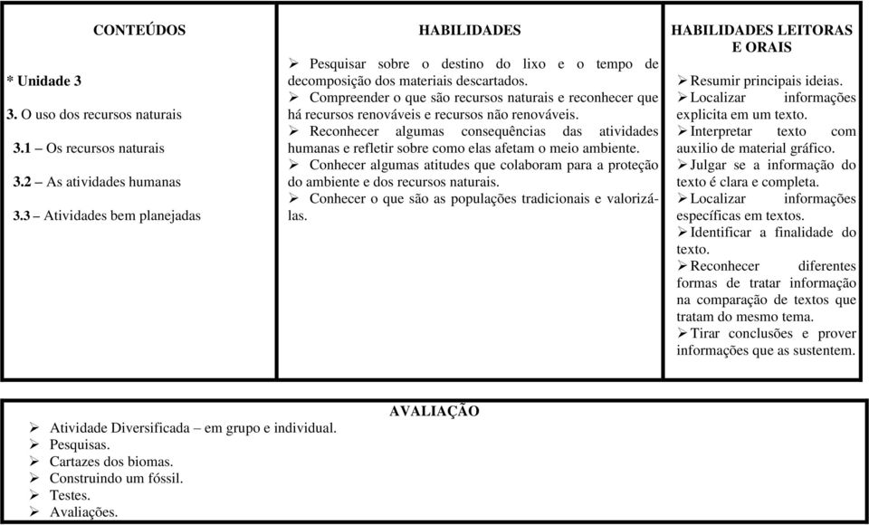 Compreender o que são recursos naturais e reconhecer que há recursos renováveis e recursos não renováveis.