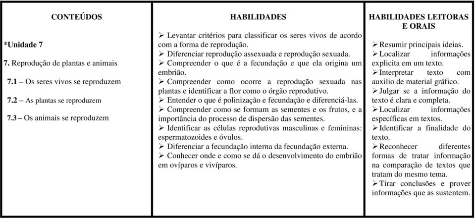 Compreender o que é a fecundação e que ela origina um embrião. Compreender como ocorre a reprodução sexuada nas plantas e identificar a flor como o órgão reprodutivo.