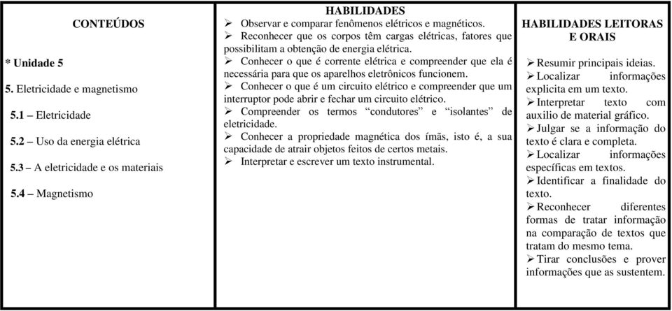 Conhecer o que é corrente elétrica e compreender que ela é necessária para que os aparelhos eletrônicos funcionem.