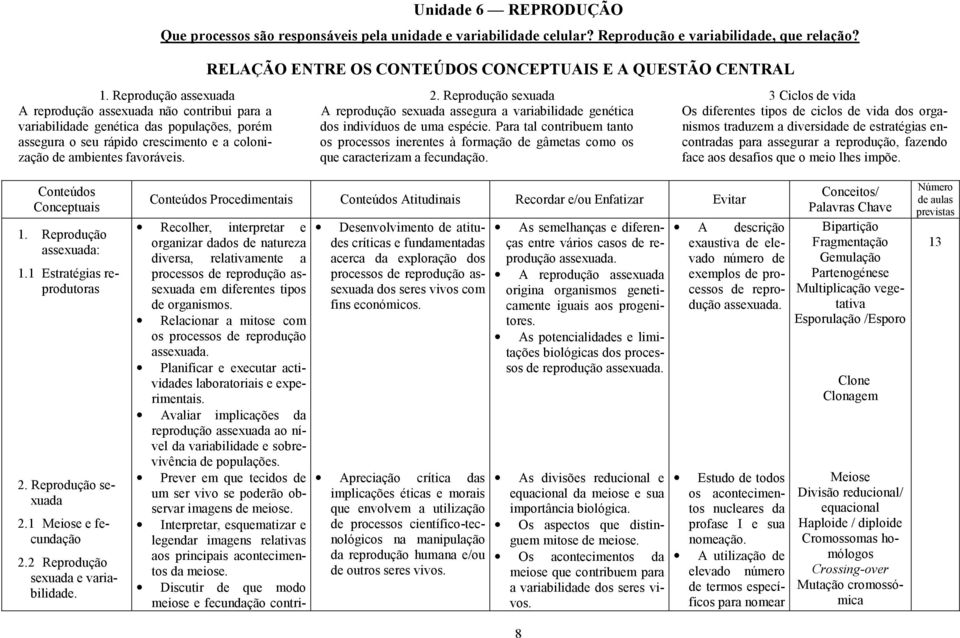 Reprodução assexuada 2. Reprodução sexuada 3 Ciclos de vida A reprodução sexuada assegura a variabilidade genética dos indivíduos de uma espécie.