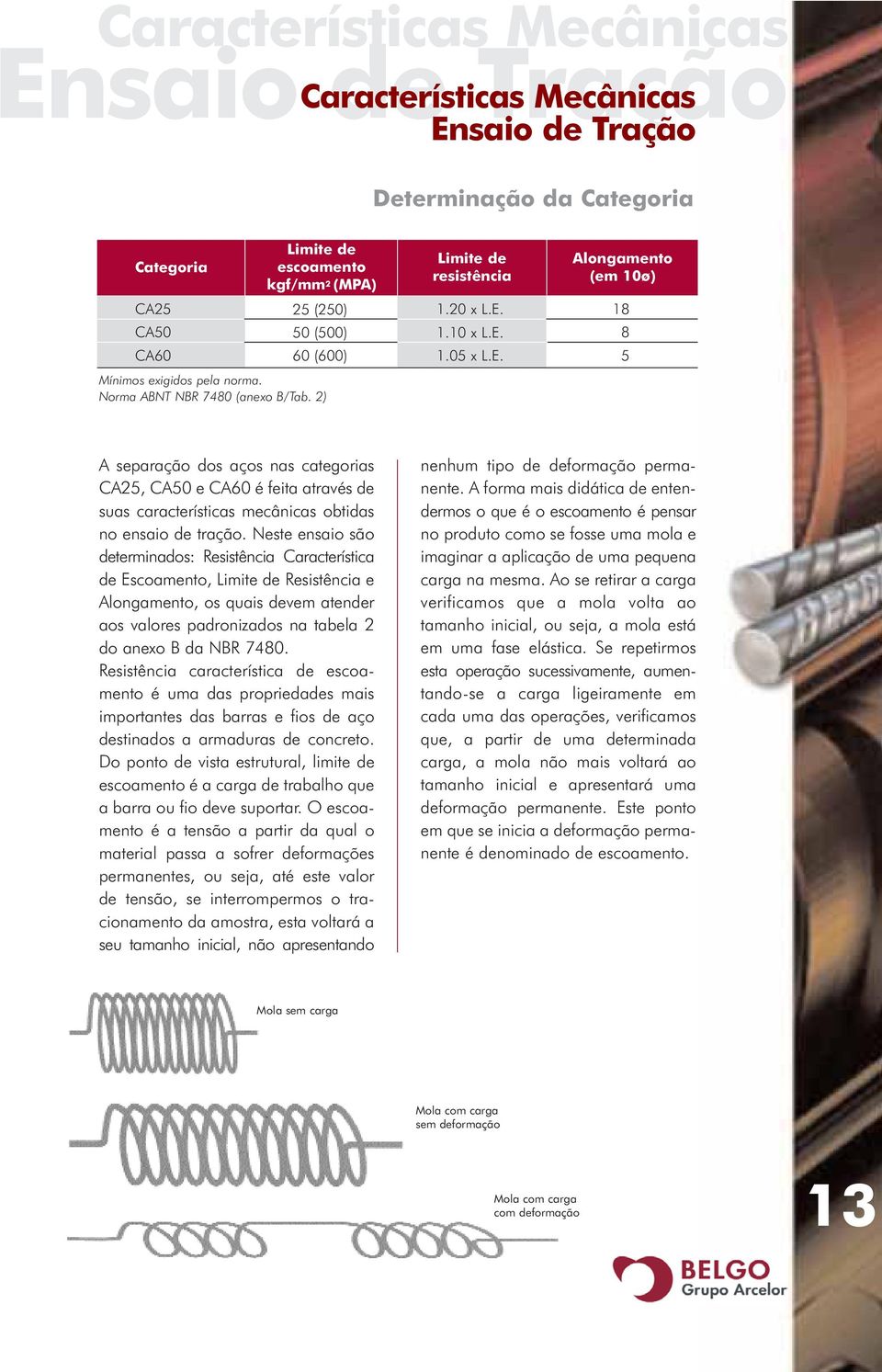 1.10 x L.E. 1.05 x L.E. Alongamento (em 10ø) 18 8 5 A separação dos aços nas categorias CA25, CA50 e CA60 é feita através de suas características mecânicas obtidas no ensaio de tração.