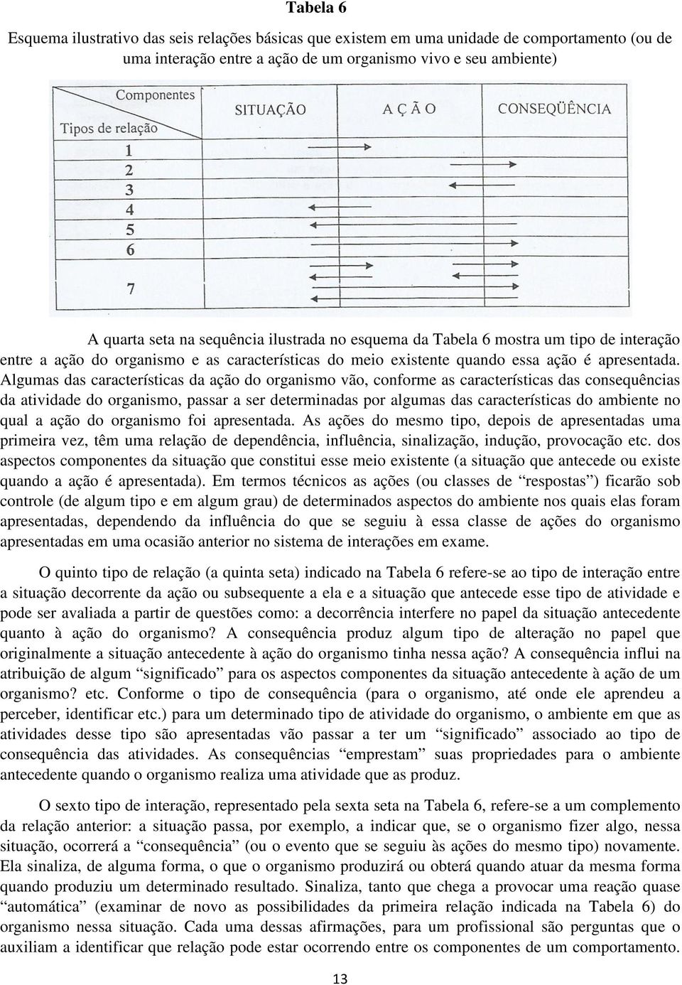 Algumas das características da ação do organismo vão, conforme as características das consequências da atividade do organismo, passar a ser determinadas por algumas das características do ambiente no