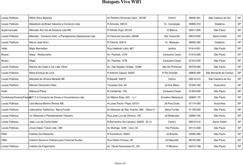 e Planejamento Operacional Ltda Al Vieira de Carvalho, 00036 Sta Terezinha 09210-630 Santo André SP Locais Públicos Mauro José Novo R Polonia, 00213 VL.