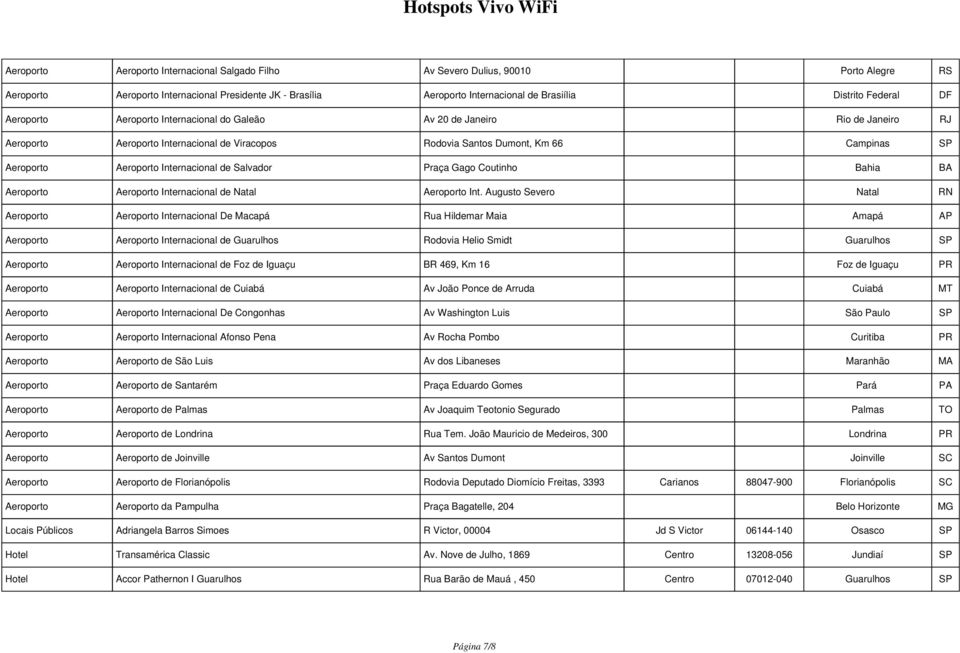 Internacional de Salvador Praça Gago Coutinho Bahia BA Aeroporto Aeroporto Internacional de Natal Aeroporto Int.