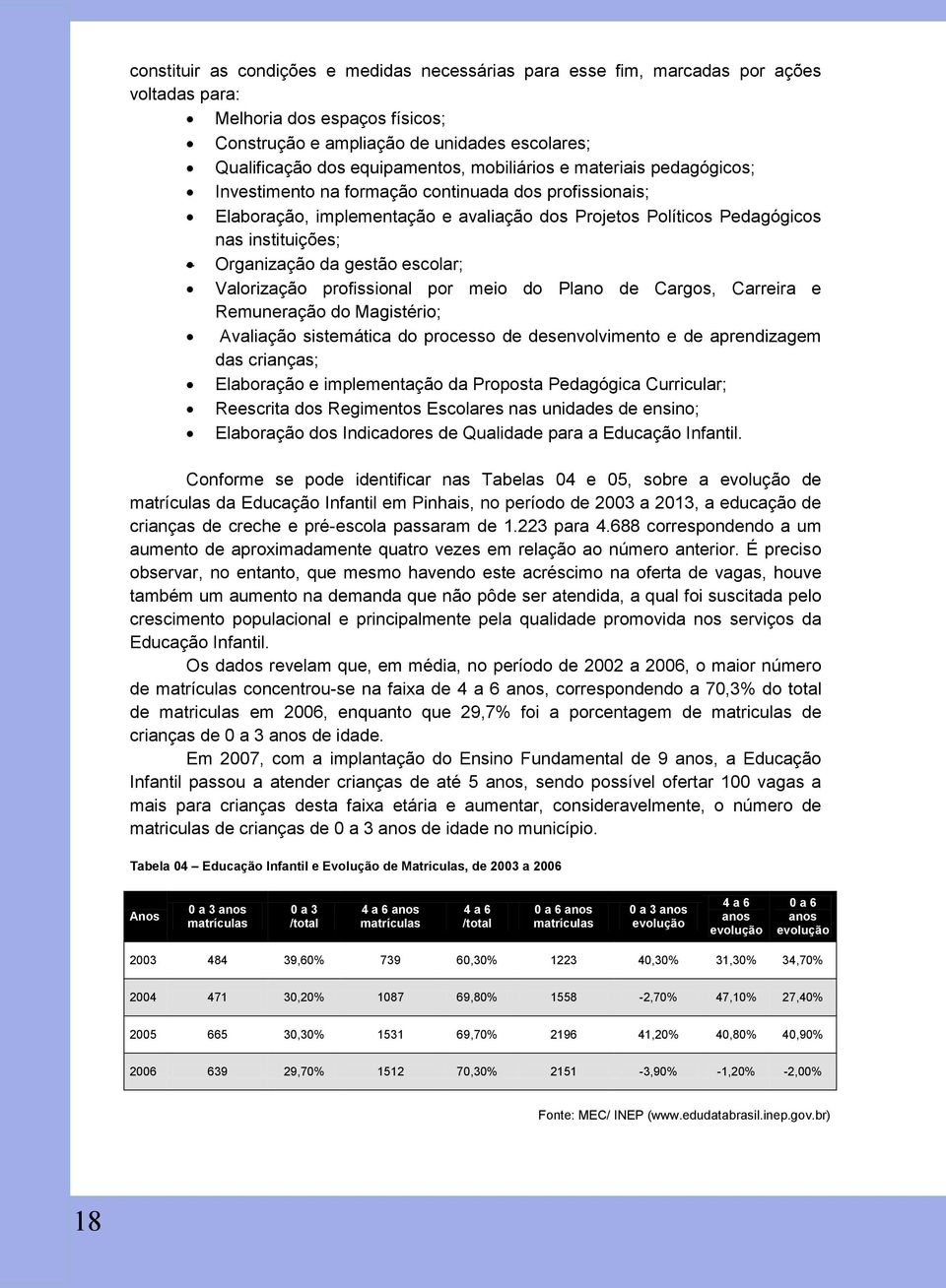 Organização da gestão escolar; Valorização profissional por meio do Plano de Cargos, Carreira e Remuneração do Magistério; Avaliação sistemática do processo de desenvolvimento e de aprendizagem das