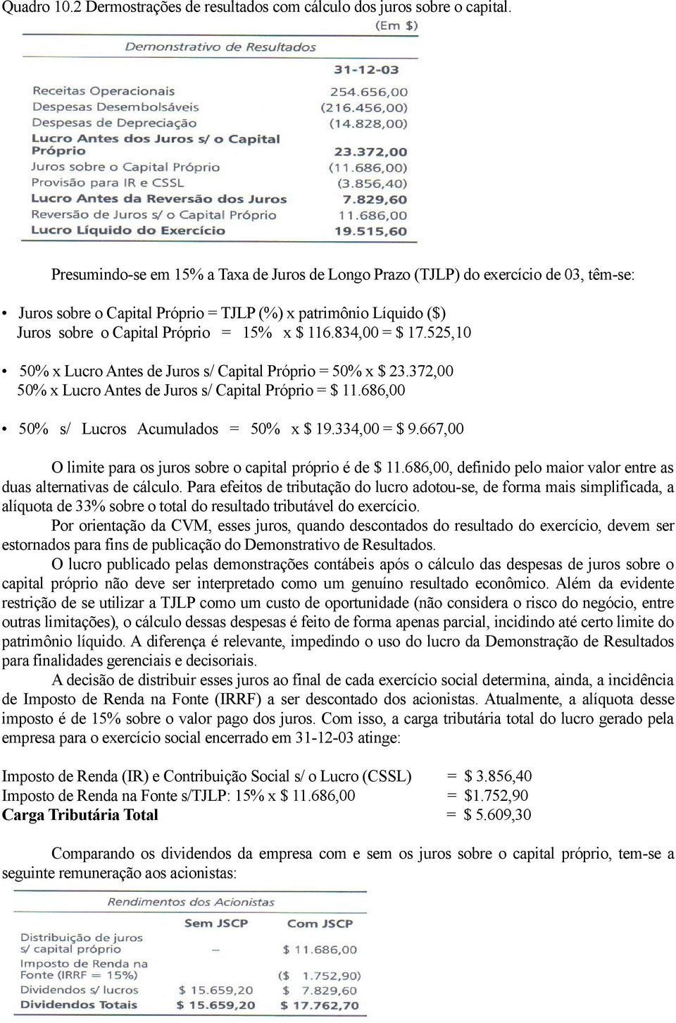 834,00 = $ 17.525,10 50% x Lucro Antes de Juros s/ Capital Próprio = 50% x $ 23.372,00 50% x Lucro Antes de Juros s/ Capital Próprio = $ 11.686,00 50% s/ Lucros Acumulados = 50% x $ 19.334,00 = $ 9.