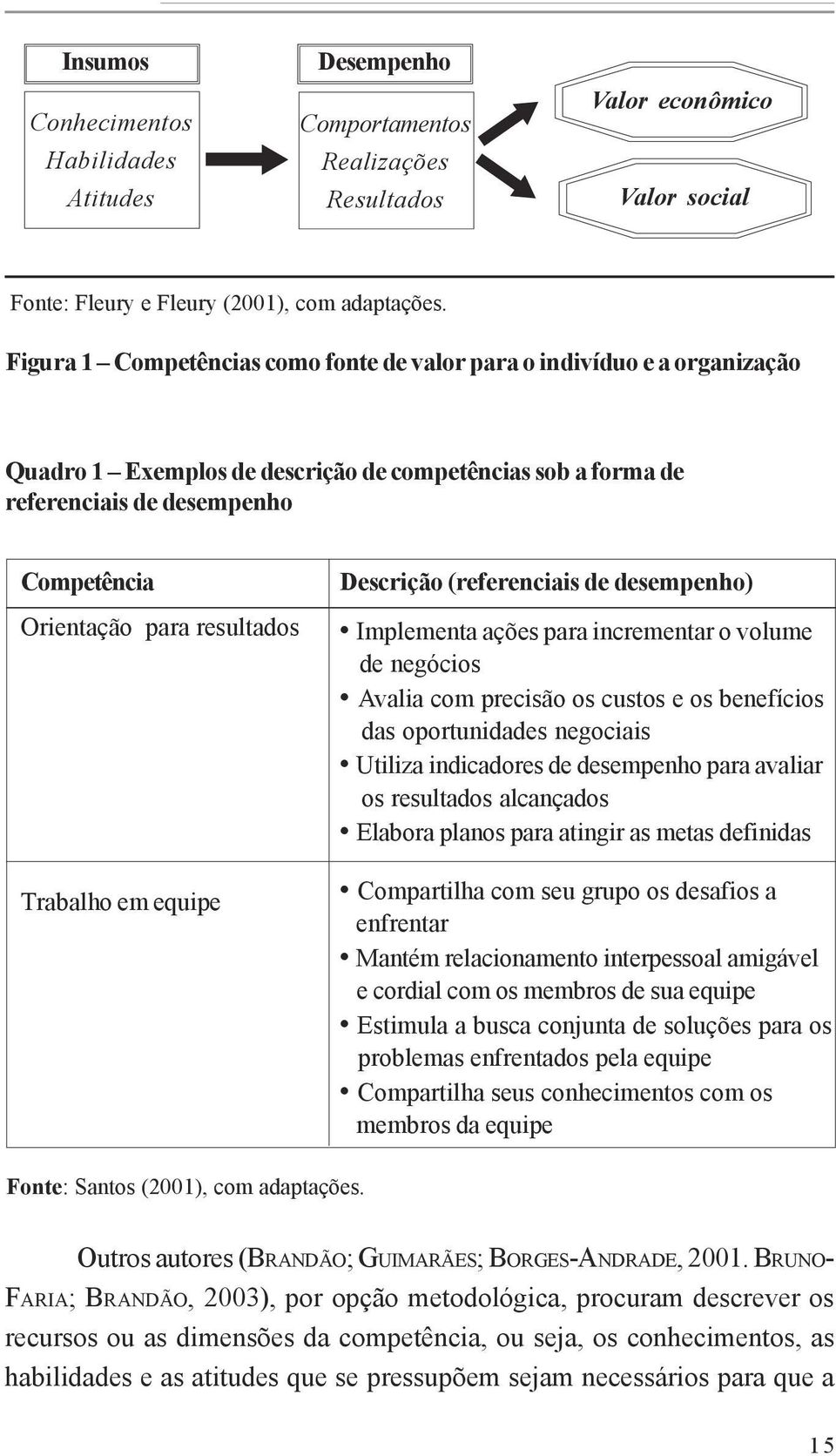 resultados Trabalho em equipe Descrição (referenciais de desempenho) Implementa ações para incrementar o volume de negócios Avalia com precisão os custos e os benefícios das oportunidades negociais