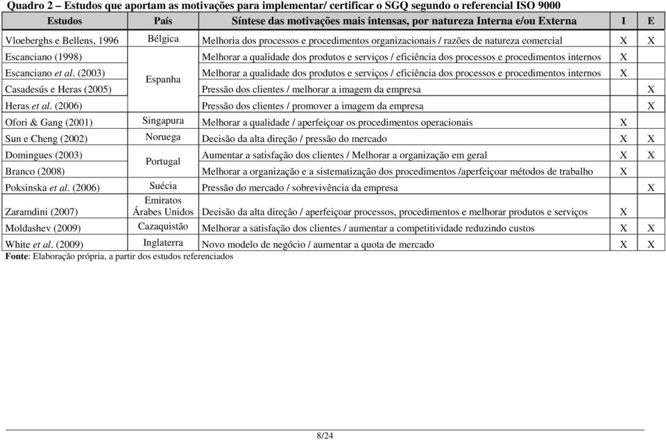 eficiência dos processos e procedimentos internos X Escanciano et al.