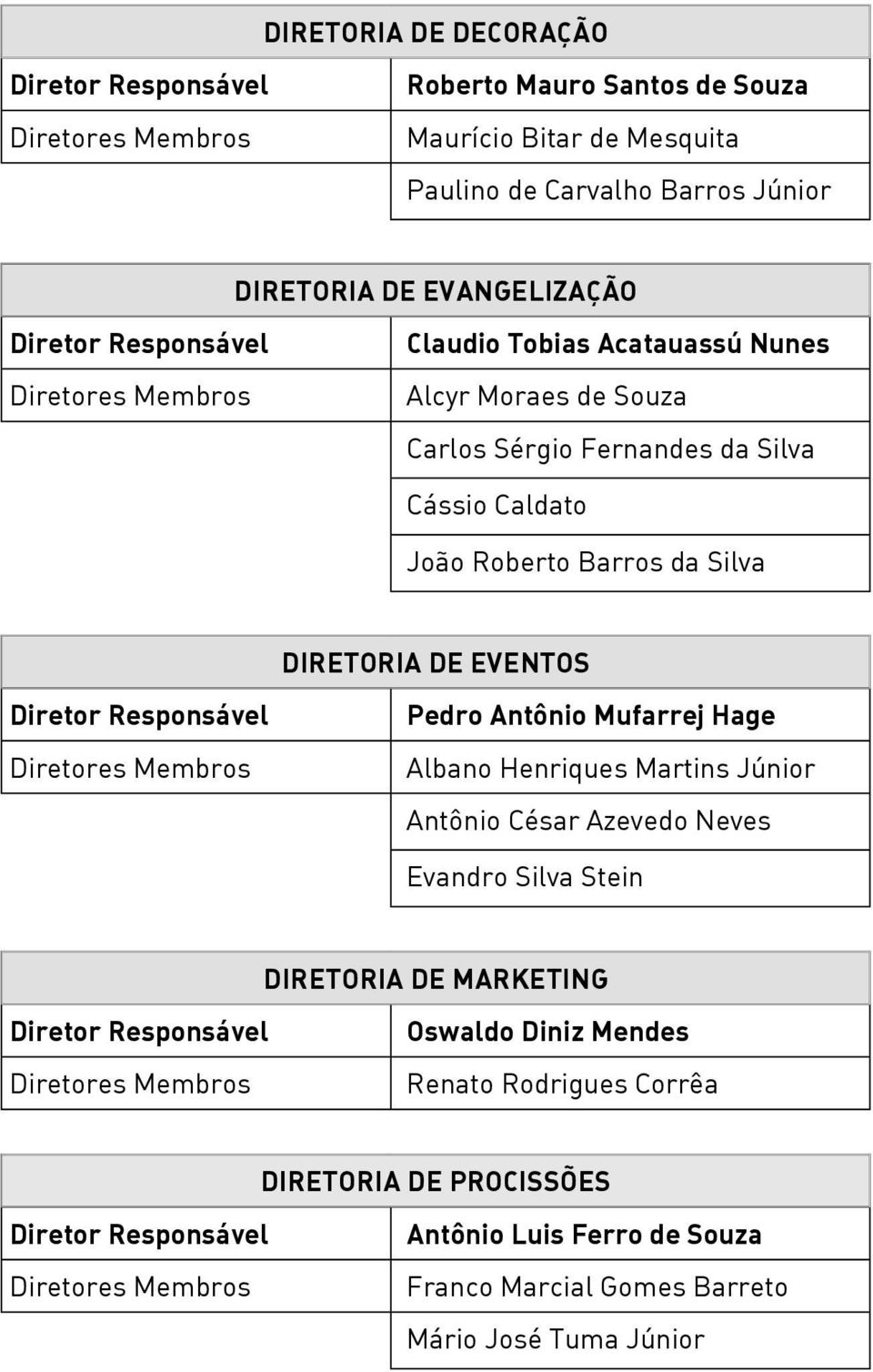 Responsável Diretores Membros Pedro Antônio Mufarrej Hage Albano Henriques Martins Júnior Antônio César Azevedo Neves Evandro Silva Stein DIRETORIA DE MARKETING Diretor Responsável Diretores