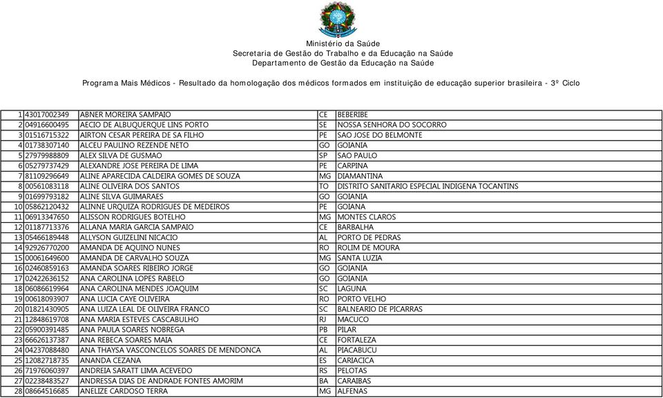 DE SOUZA MG DIAMANTINA 8 00561083118 ALINE OLIVEIRA DOS SANTOS TO DISTRITO SANITARIO ESPECIAL INDIGENA TOCANTINS 9 01699793182 ALINE SILVA GUIMARAES GO GOIANIA 10 05862120432 ALINNE URQUIZA RODRIGUES