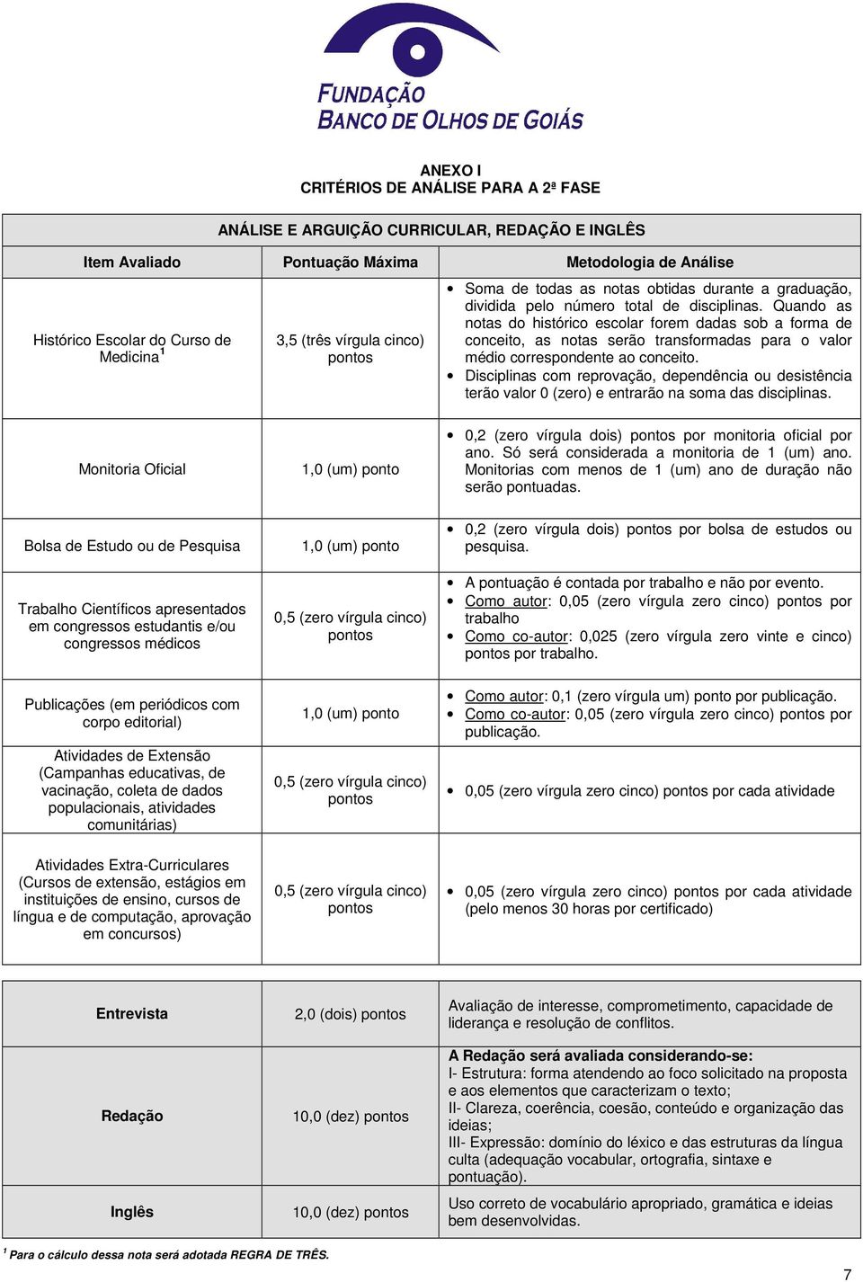 Quando as notas do histórico escolar forem dadas sob a forma de conceito, as notas serão transformadas para o valor médio correspondente ao conceito.