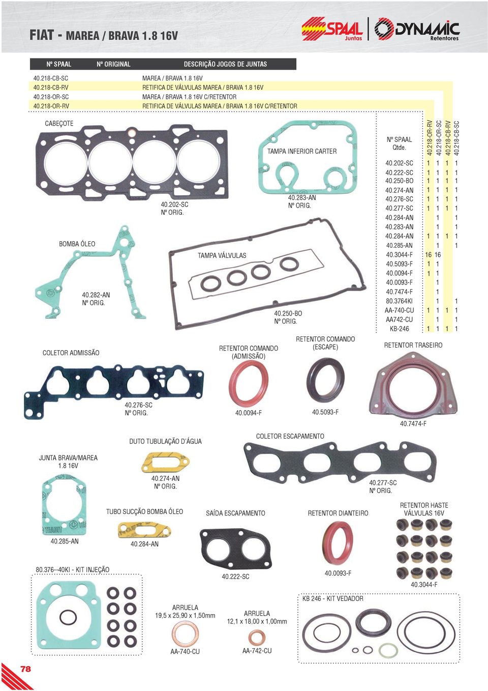 TAMPA VÁLVULAS RETENTOR COMANDO (ADMISSÃO) 40.283-AN Nº ORIG. 40.250-BO Nº ORIG. RETENTOR COMANDO (ESCAPE) 40.202-SC 40.222-SC 40.250-BO 40.274-AN 40.276-SC 40.277-SC 40.284-AN 40.283-AN 40.284-AN 40.285-AN 40.