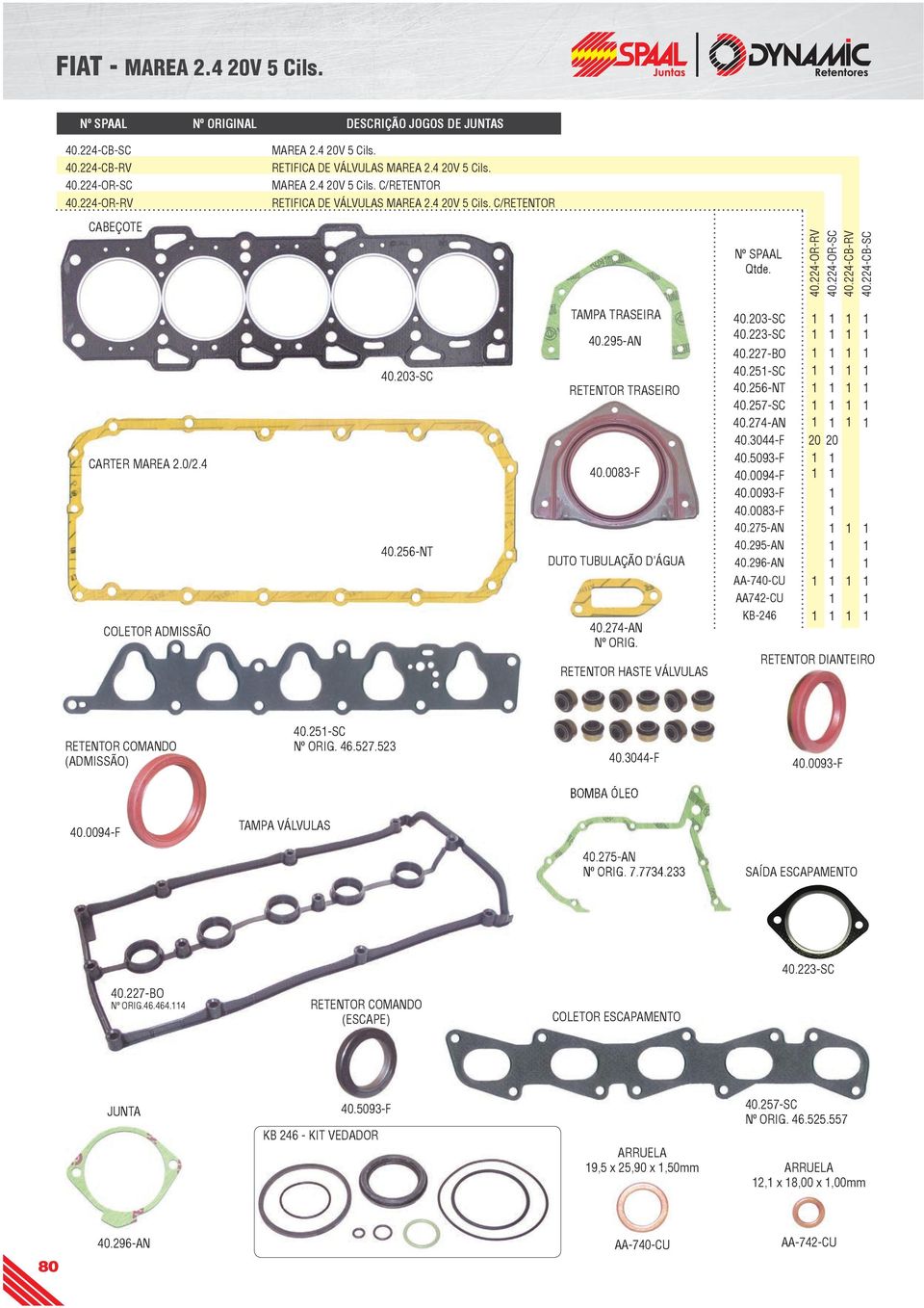 0083-F DUTO TUBULAÇÃO D ÁGUA 40.274-AN Nº ORIG. RETENTOR HASTE VÁLVULAS 40.203-SC 40.223-SC 40.227-BO 40.25-SC 40.256-NT 40.257-SC 40.274-AN 40.3044-F 20 20 40.5093-F 40.0094-F 40.0093-F 40.0083-F 40.