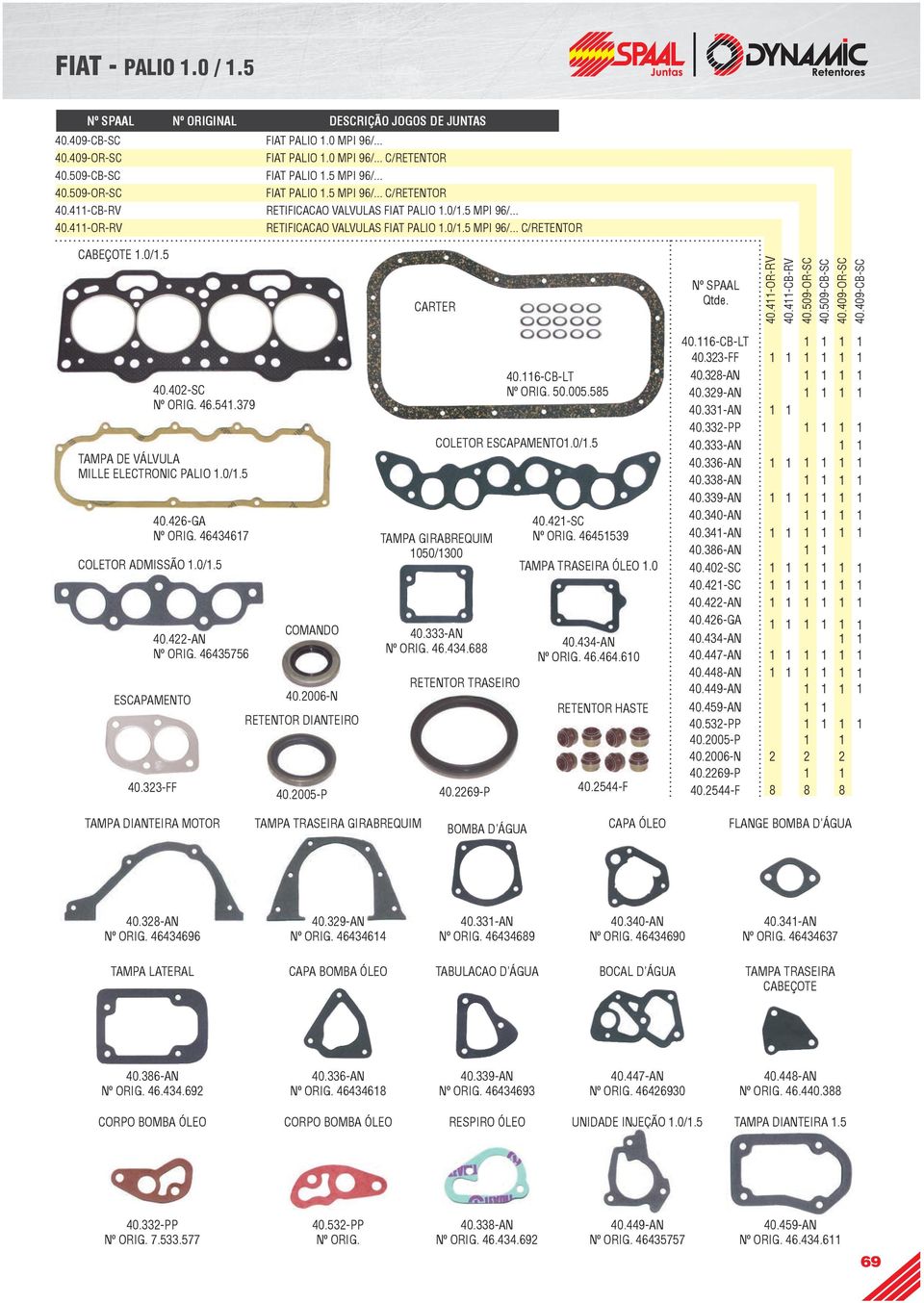 509-OR-SC 40.509-CB-SC 40.409-OR-SC 40.409-CB-SC 40.402-SC Nº ORIG. 46.54.379 TAMPA DE VÁLVULA MILLE ELECTRONIC PALIO.0/.5 40.426-GA Nº ORIG. 4643467 COLETOR ADMISSÃO.0/.5 40.422-AN Nº ORIG.