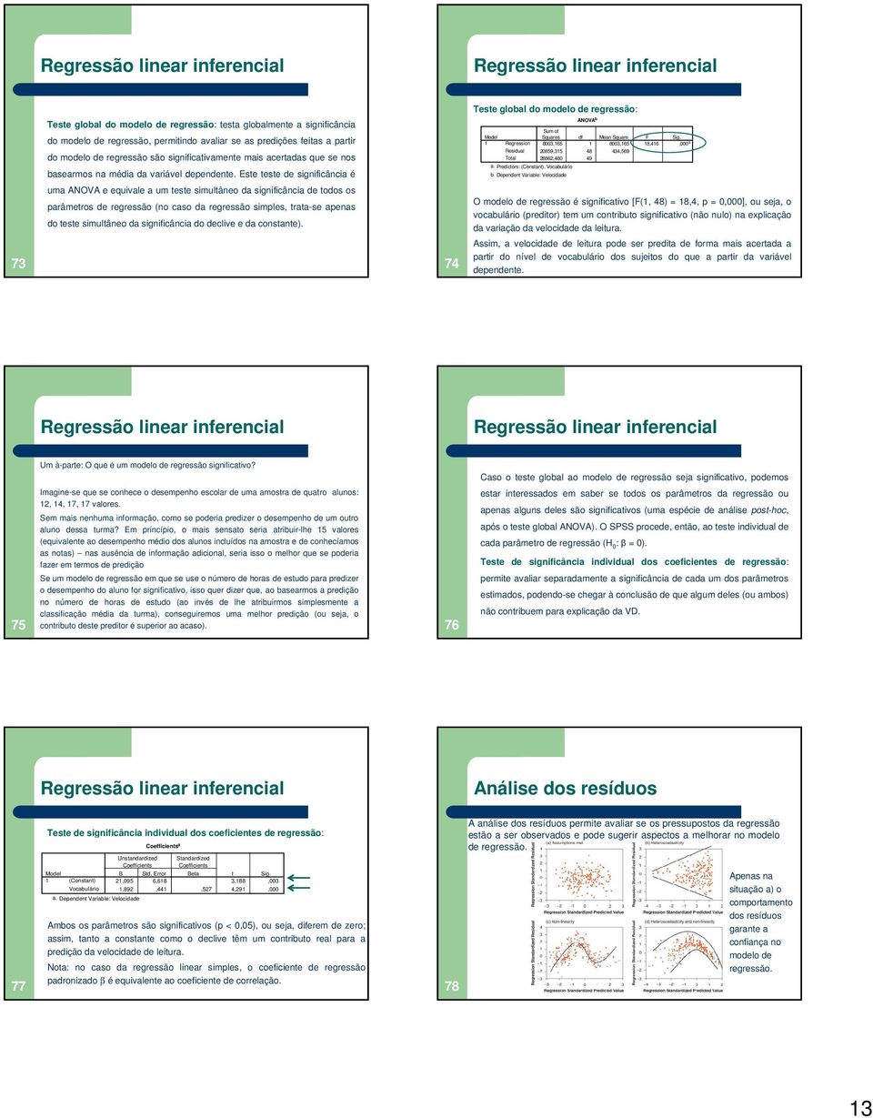 8, 8, 8,, a do modelo de regressão são significativamente mais acertadas que se nos Residual Total 89, 8,9 88,8 9 basearmos na média da variável dependente. Este teste de significância é a.