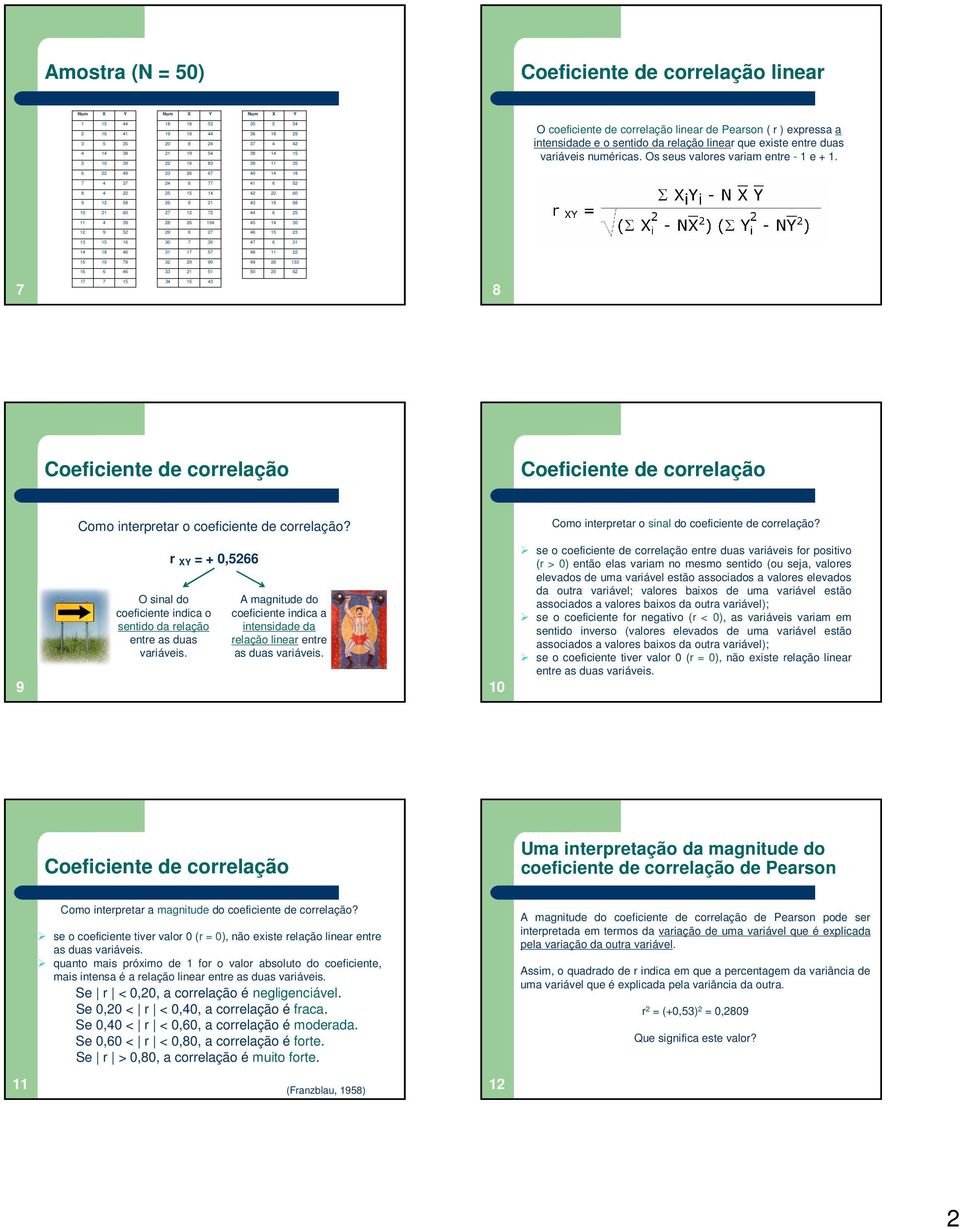 9 7 8 7 7 77 8 9 8 9 9 8 7 7 9 8 9 9 7 7 7 8 7 7 8 79 9 9 9 7 7 7 8 Coeficiente de correlação Coeficiente de correlação Como interpretar o coeficiente de correlação?