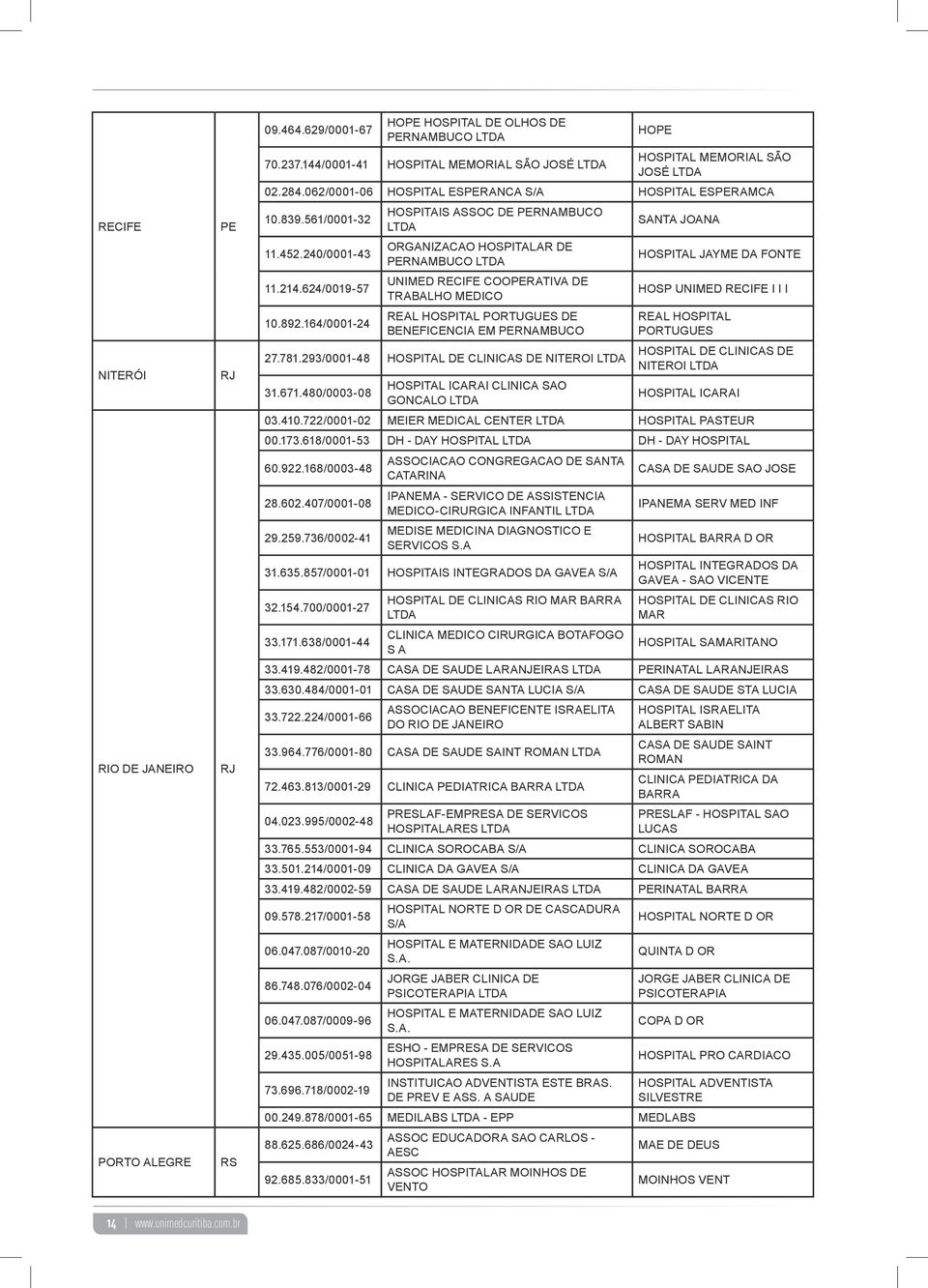 561/0001-32 HOSPITAIS ASSOC DE PERNAMBUCO LTDA SANTA JOANA 11.452.240/0001-43 ORGANIZACAO HOSPITALAR DE PERNAMBUCO LTDA HOSPITAL JAYME DA FONTE 11.214.