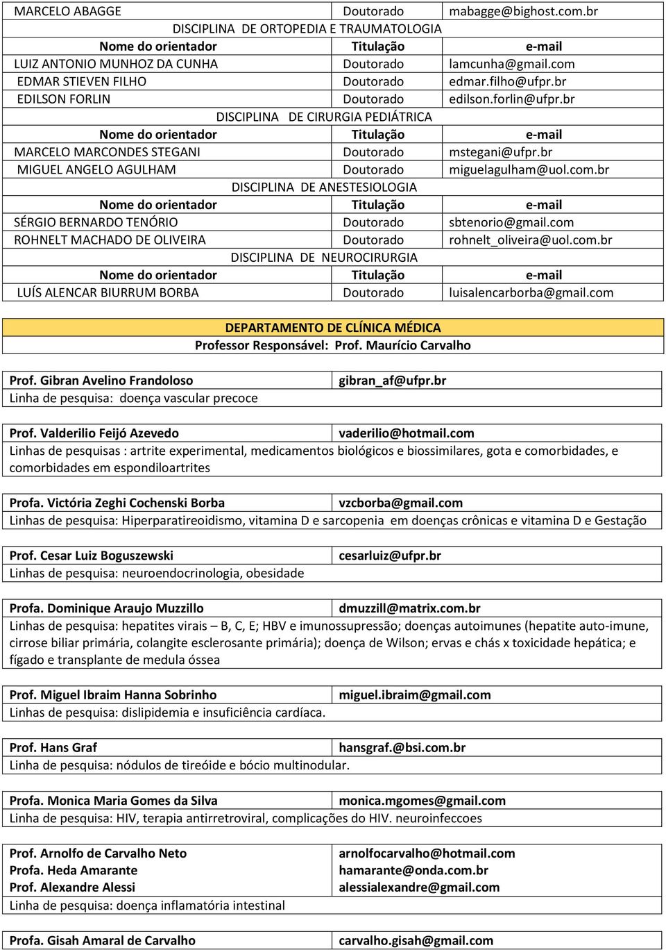 br DISCIPLINA DE ANESTESIOLOGIA SÉRGIO BERNARDO TENÓRIO Doutorado sbtenorio@gmail.com ROHNELT MACHADO DE OLIVEIRA Doutorado rohnelt_oliveira@uol.com.br DISCIPLINA DE NEUROCIRURGIA LUÍS ALENCAR BIURRUM BORBA Doutorado luisalencarborba@gmail.