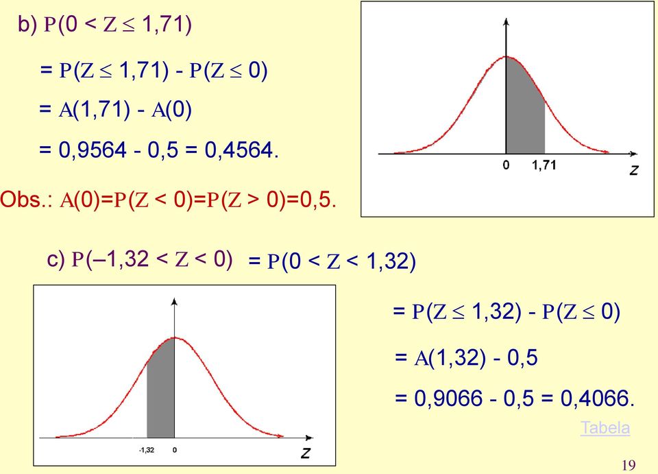 : A(0)=P( < 0)=P( > 0)=0,5.