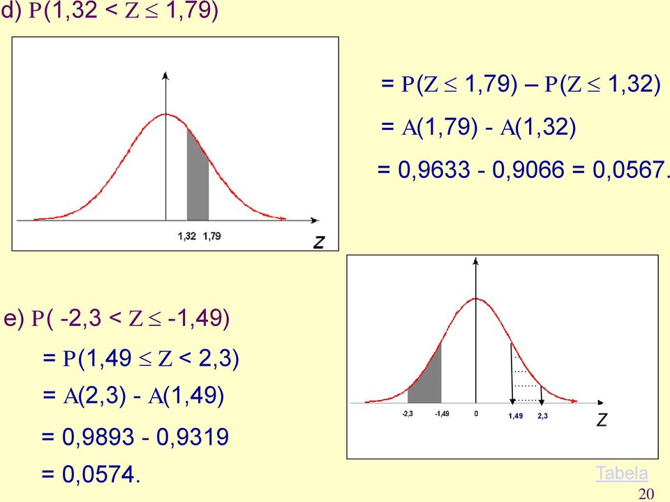 e) P( -2,3 < -1,49) = P(1,49 < 2,3) = A(2,3) -