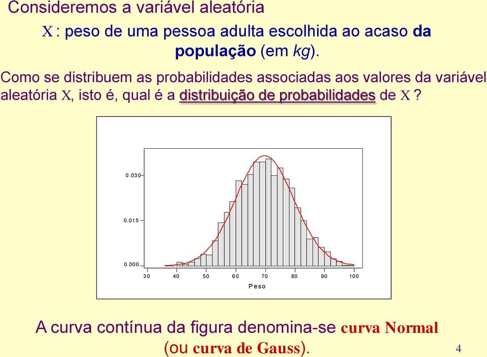 Como se distribuem as probabilidades associadas aos valores da variável aleatória X, isto é,