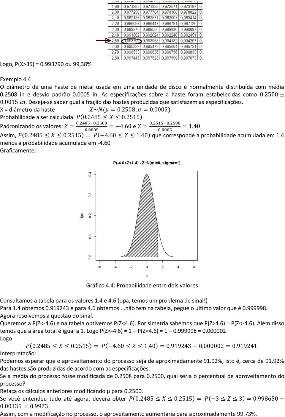 X = diâmetro da haste Probabilidade a ser calculada: Padronizando os valores: e Assim, que corresponde a probabilidade acumulada em 1.4 menos a probabilidade acumulada em -4.60 Graficamente: P(-4.