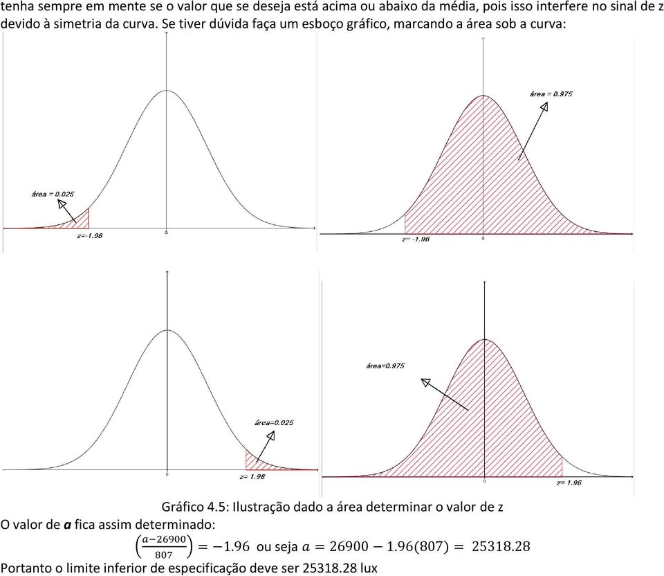 Se tiver dúvida faça um esboço gráfico, marcando a área sob a curva: Gráfico 4.