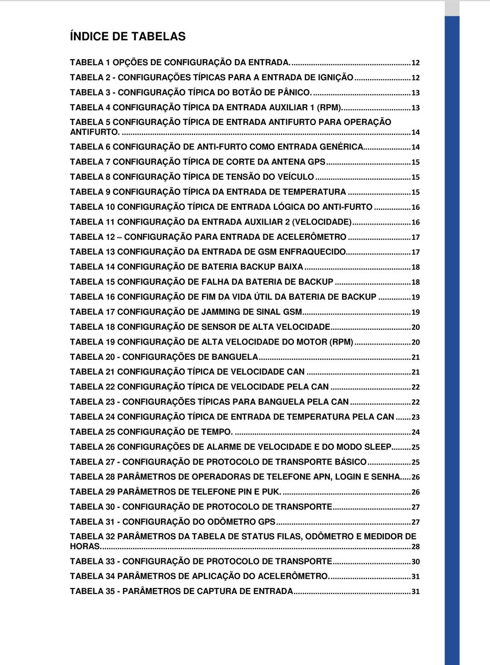 ... 14 TABELA 6 CONFIGURAÇÃO DE ANTI-FURTO COMO ENTRADA GENÉRICA... 14 TABELA 7 CONFIGURAÇÃO TÍPICA DE CORTE DA ANTENA GPS... 15 TABELA 8 CONFIGURAÇÃO TÍPICA DE TENSÃO DO VEÍCULO.