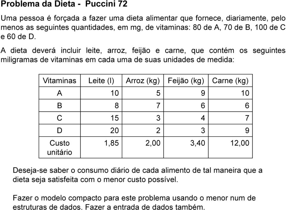 A dieta deverá incluir leite, arroz, feijão e carne, que contém os seguintes miligramas de vitaminas em cada uma de suas unidades de medida: Vitaminas Leite (l) Arroz (kg) Feijão