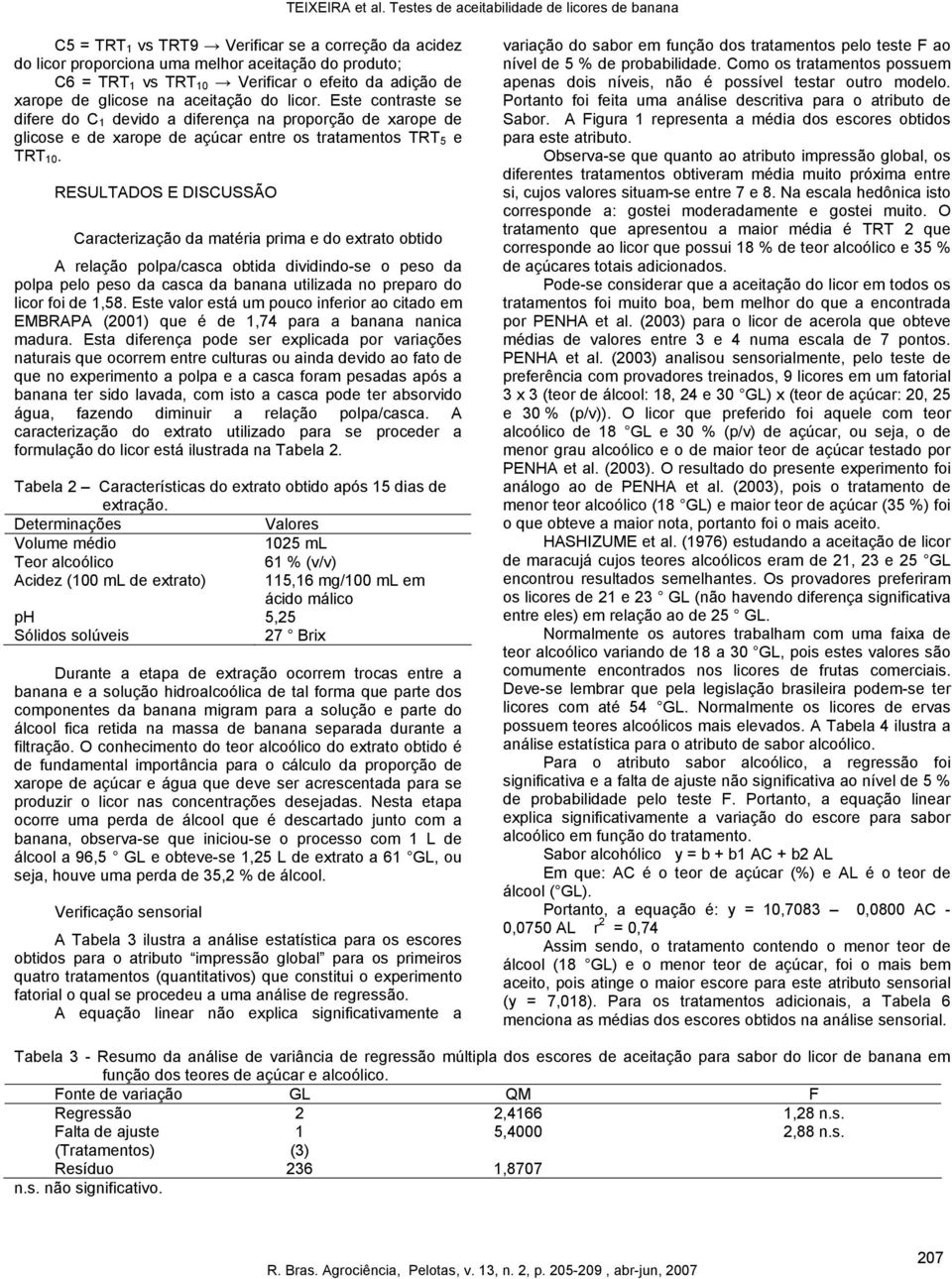 RESULTADOS E DISCUSSÃO Caracterização da matéria prima e do extrato obtido A relação polpa/casca obtida dividindo-se o peso da polpa pelo peso da casca da banana utilizada no preparo do licor foi de