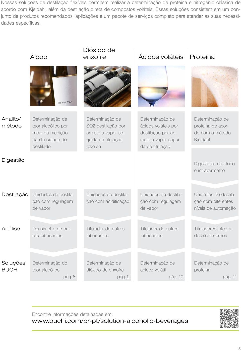 Álcool Dióxido de enxofre Ácidos voláteis Proteína 13,5 % ALC/VOL.