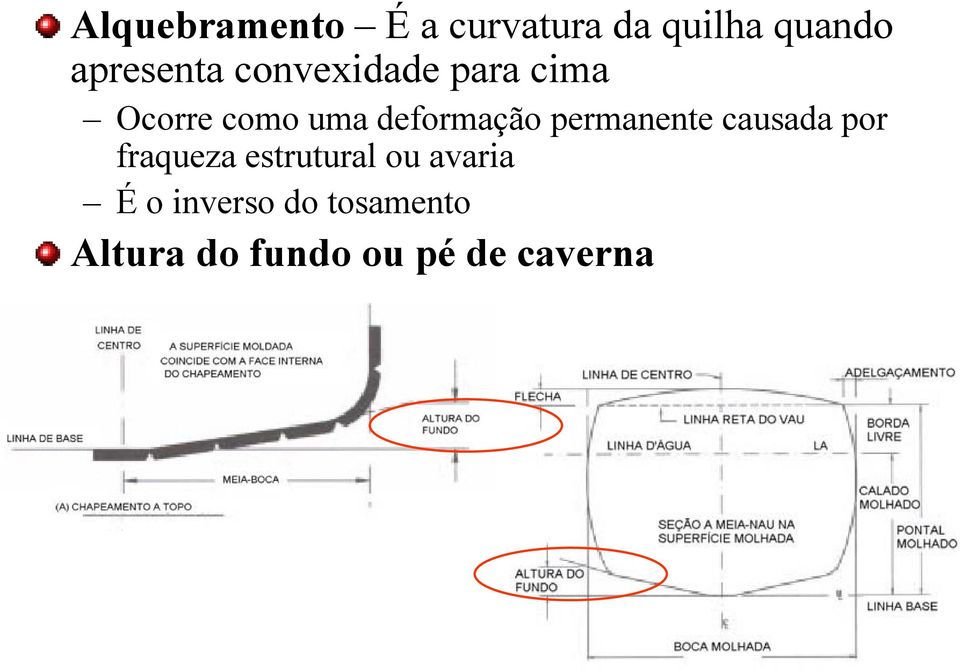 deformação permanente causada por fraqueza estrutural