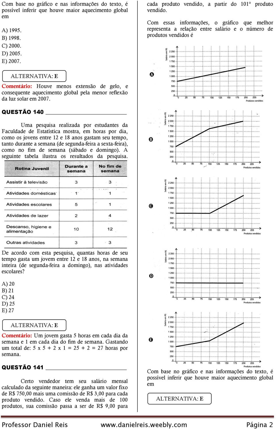 solar em 007 QUESTÃO 0 Uma pesquisa realizada por estudantes da Faculdade de Estatística mostra, em horas por dia, como os jovens entre e 8 anos gastam seu tempo, tanto durante a semana (de