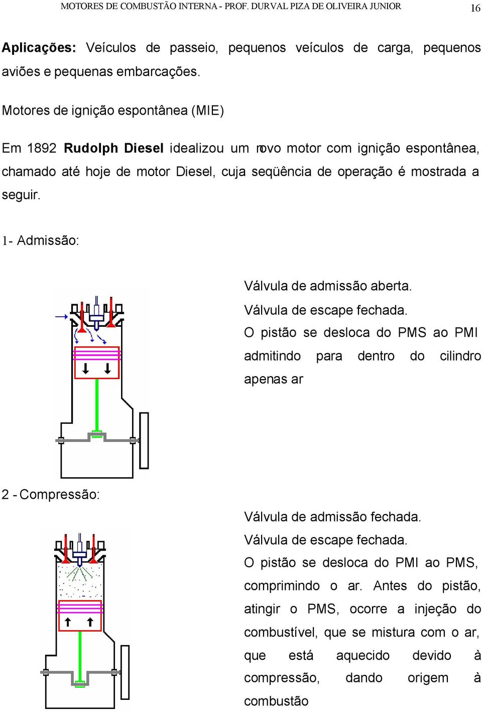 1- Admissão: Válvula de admissão aberta. Válvula de escape fechada. O pistão se desloca do PMS ao PMI admitindo para dentro do cilindro apenas ar 2 - Compressão: Válvula de admissão fechada.