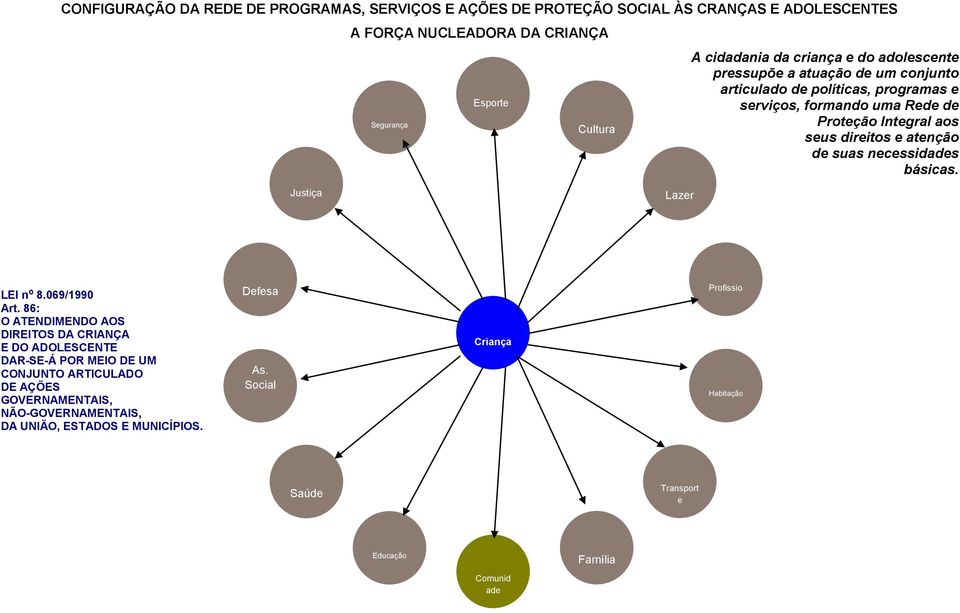 atenção de suas necessidades básicas. Justiça Lazer LEI nº 8.069/1990 Art.