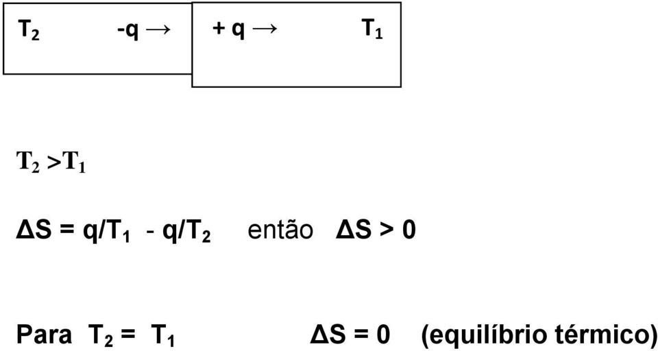 ΔS > 0 Para T 2 = T 1 ΔS