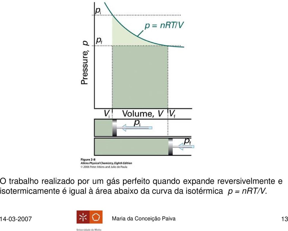 isotermicamente é igual à área abaixo da