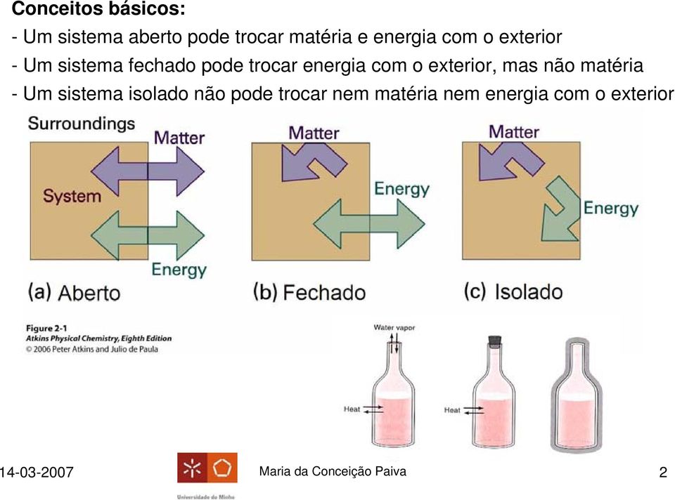 o exterior, mas não matéria - Um sistema isolado não pode trocar