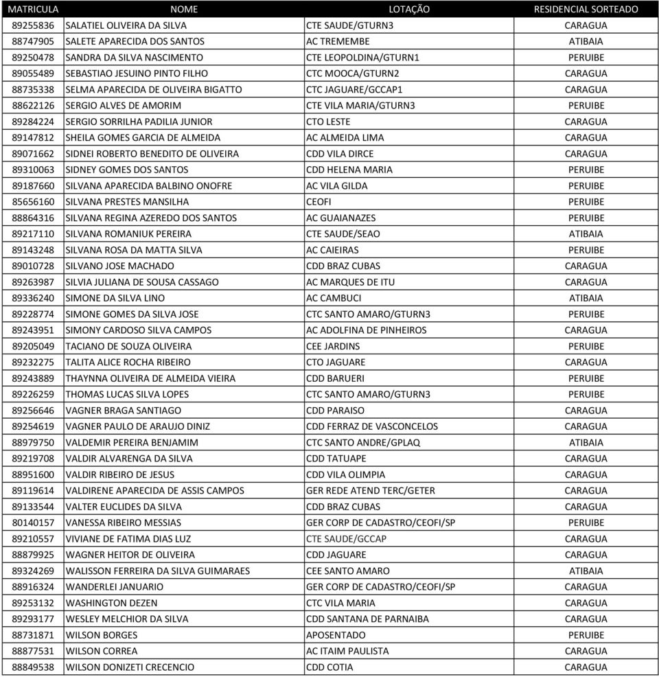 SERGIO SORRILHA PADILIA JUNIOR CTO LESTE CARAGUA 89147812 SHEILA GOMES GARCIA DE ALMEIDA AC ALMEIDA LIMA CARAGUA 89071662 SIDNEI ROBERTO BENEDITO DE OLIVEIRA CDD VILA DIRCE CARAGUA 89310063 SIDNEY