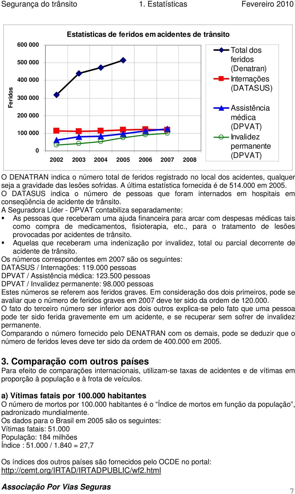 A última estatística fornecida é de 514.000 em 2005. O DATASUS indica o número de pessoas que foram internados em hospitais em conseqüência de acidente de trânsito.