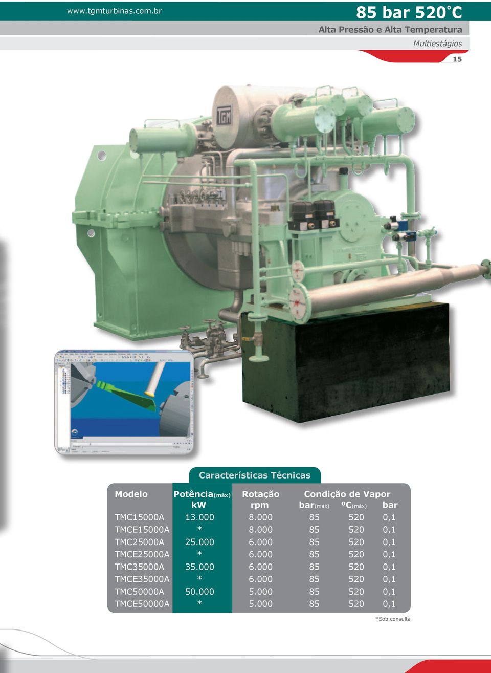 Rotação Condição de Vapor kw rpm bar(máx) ºC(máx) bar TMC15000A 13.000 8.000 85 520 0,1 TMCE15000A * 8.