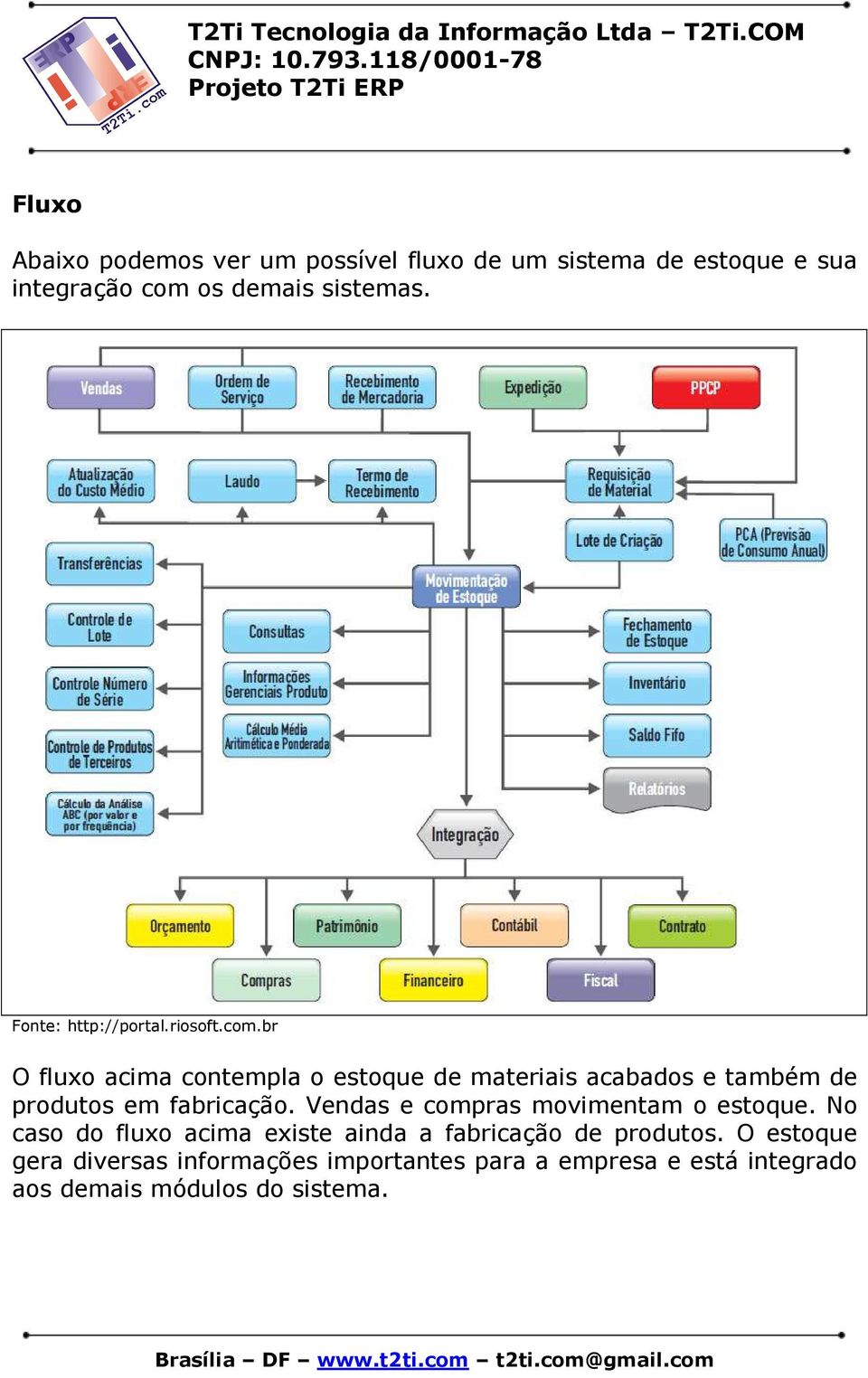 br O fluxo acima contempla o estoque de materiais acabados e também de produtos em fabricação.