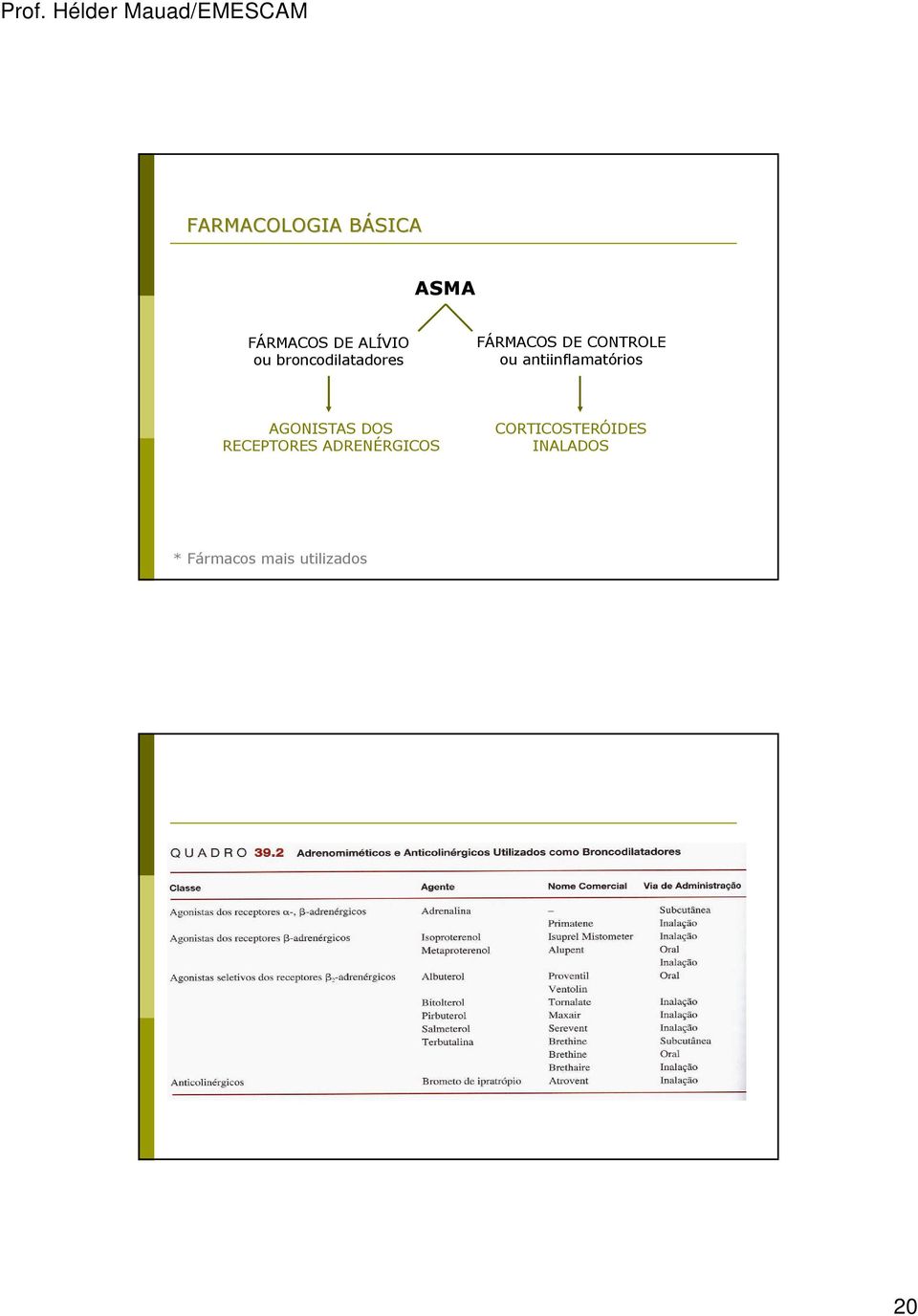 antiinflamatórios AGONISTAS DOS RECEPTORES