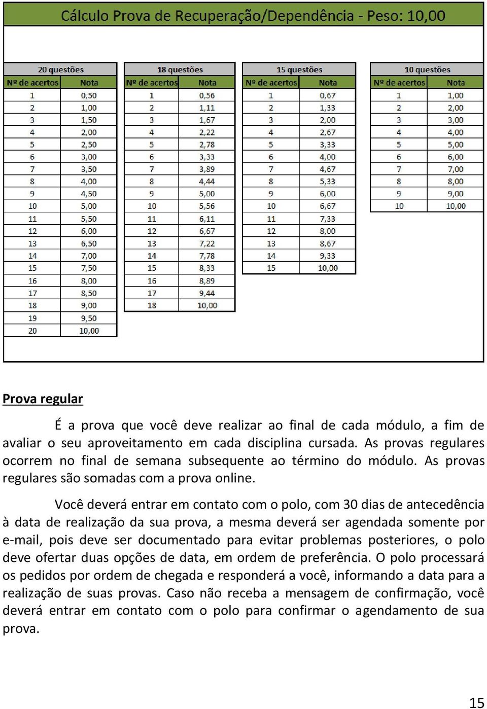 Você deverá entrar em contato com o polo, com 30 dias de antecedência à data de realização da sua prova, a mesma deverá ser agendada somente por e-mail, pois deve ser documentado para evitar