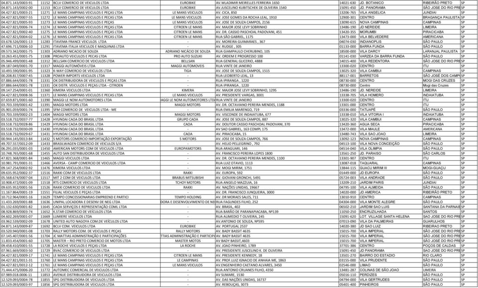 CICA, 850 13206-765 VILA ANGELICA JUNDIAI SP 04.427.821/0007-55 11272 LE MANS CAMPINAS VEICULOS E PECAS LTDA LE MANS VEICULOS AV.